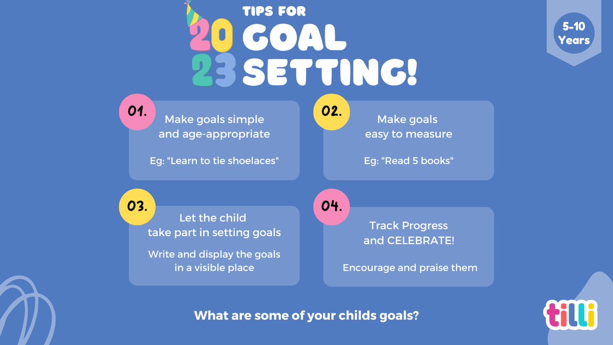 KidsTilli's tweet photo. Teaching our little ones the importance of setting goals and working towards them.
#goalsetting101 #kidgoals #parentingtips #raisingchampions #kidswhosetgoals #dreambig #futureleaders #tilli #tillikids #SocialEmotionalLearning #SEL #LifeSkills #playbasedlearning #powerofplay https://t.co/n3hwnz1CrZ