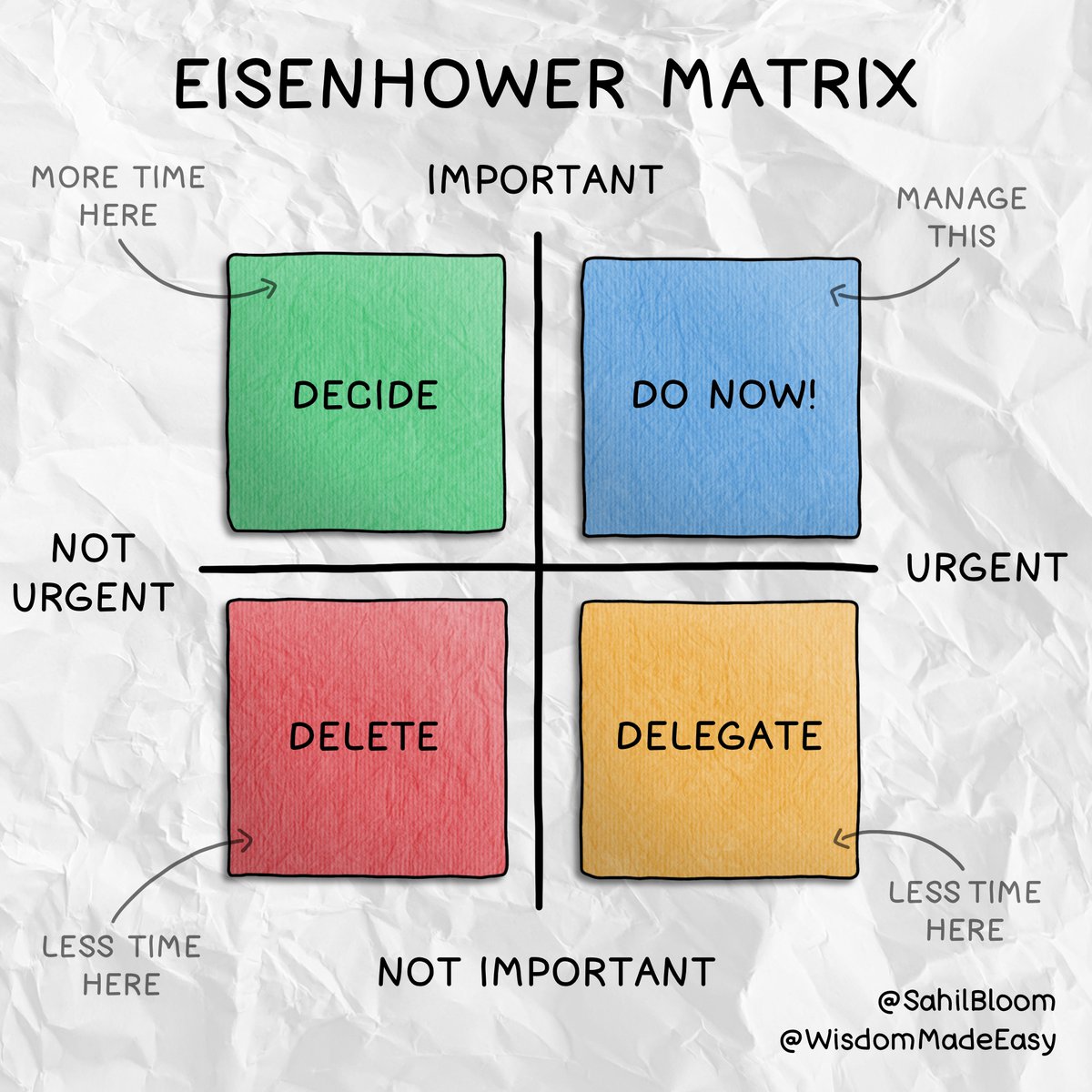 How to get more done in less time. The Eisenhower Matrix: