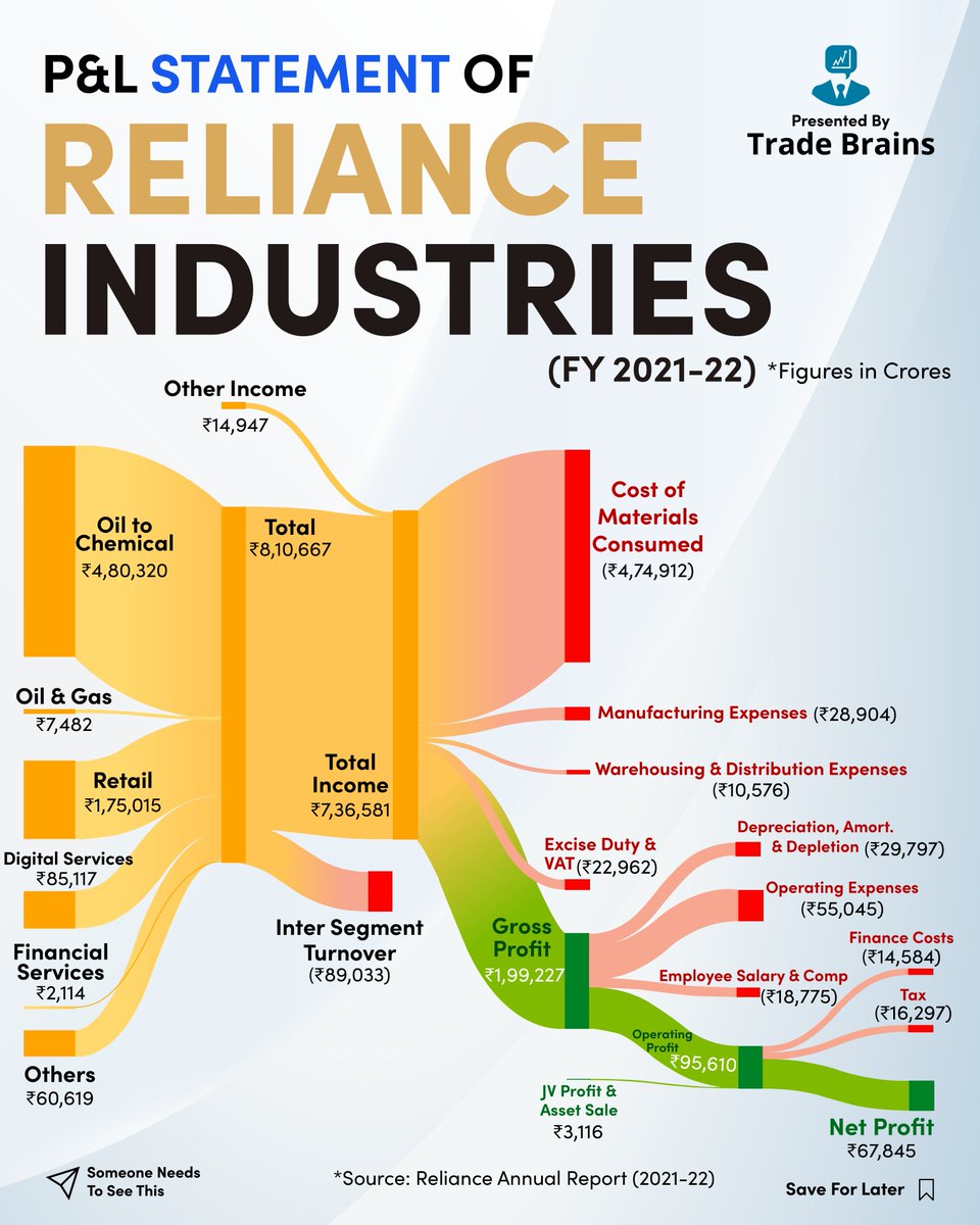 Trade Brains on Twitter "RT TradeBrainsGrp Reliance Industries