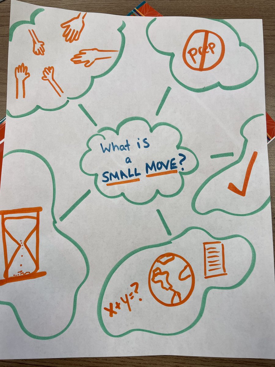 nancymotleyTRTW's tweet image. ❤️ this visual reminder that #smallmoves benefit all learners, apply to all contents, are brief, actionable and low to no prep.  What #smallmove are you implementing today?