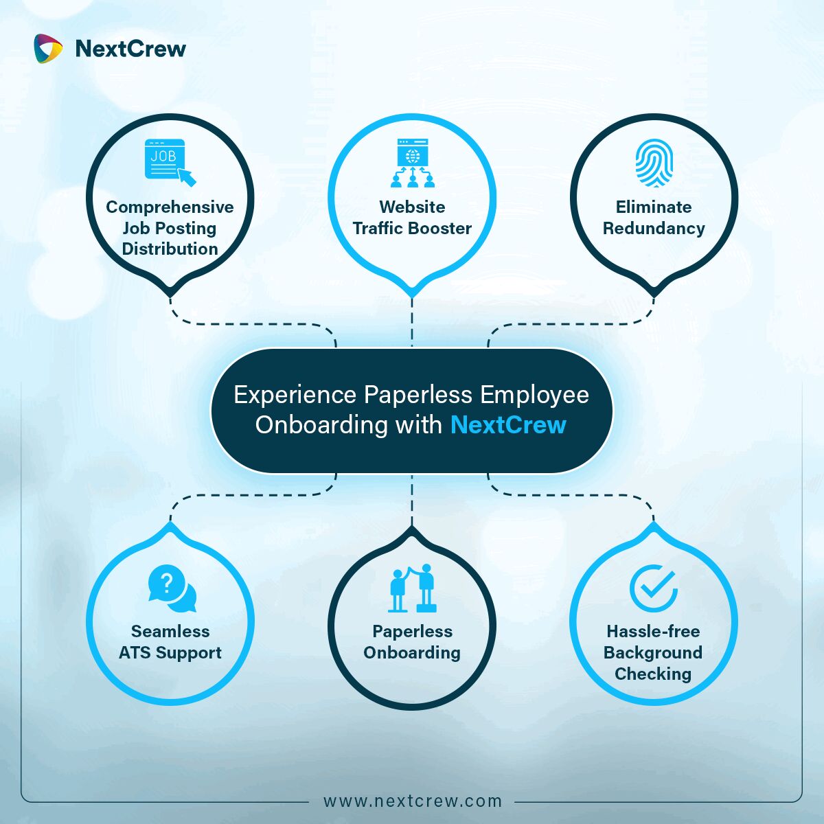 nextcrewcorp's tweet photo. Our cutting-edge #paperlessonboarding software enables an effortless user experience. Our customizable pre-boarding solution simplifies gathering critical digital signatures for a fast, effective transition. Learn More: https://t.co/BEwNxf3W7I #staffingsoftware #NextCrew https://t.co/NiT4FciC2R