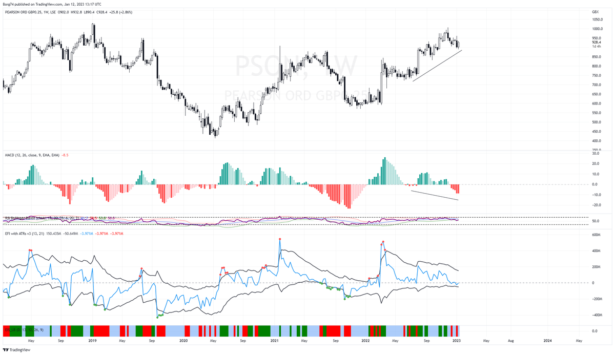 Borg74's tweet image. Watching #PSON 930 for the MACD bar to turn pink.