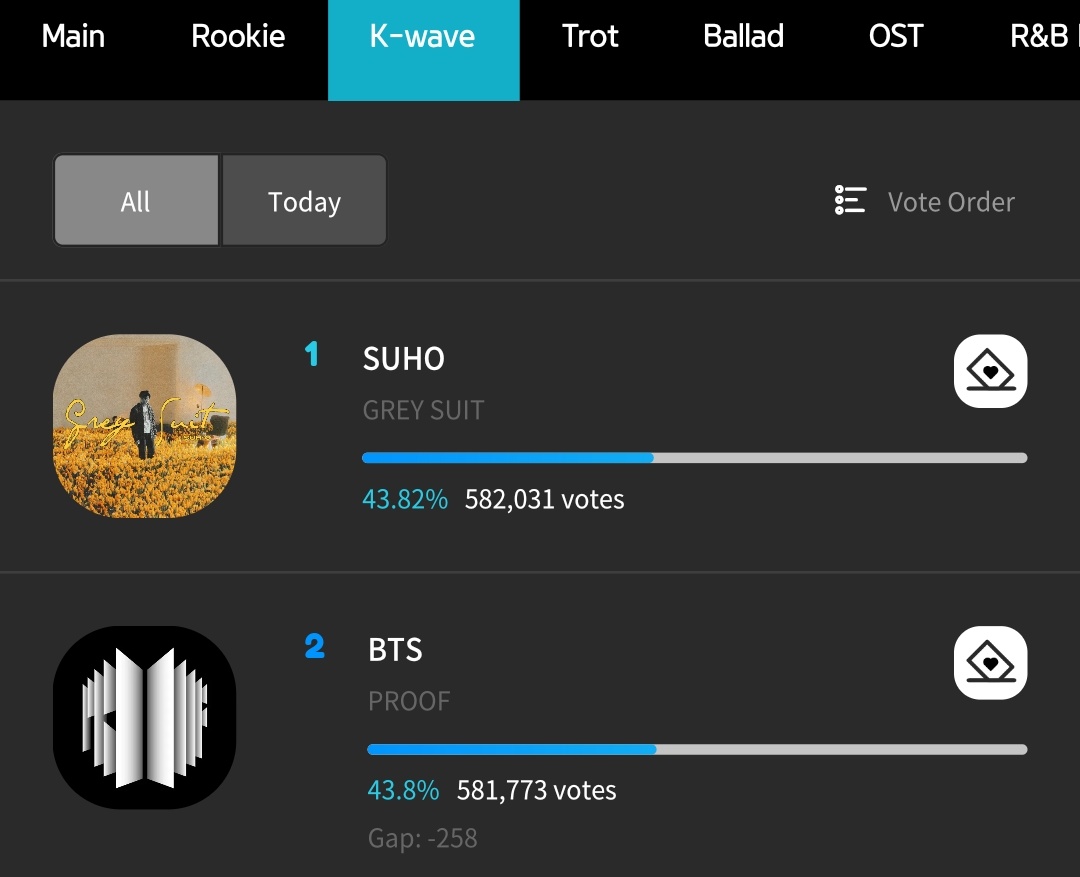 🚨 MASS VOTING MULAI 🚨

Vote BTS dikategori K-Wave &amp; Main pakai semua akun kalian ARMY. Hati-hati saat vote karena posisi BTS di nomor 2🙏

🔑 ARMY FIGHT FOR SMA
Tutorial: bit.ly/IVT_SMA22

I'm voting for #YetToCome as #BestMusicVideo at the 2023 #iHeartAwards