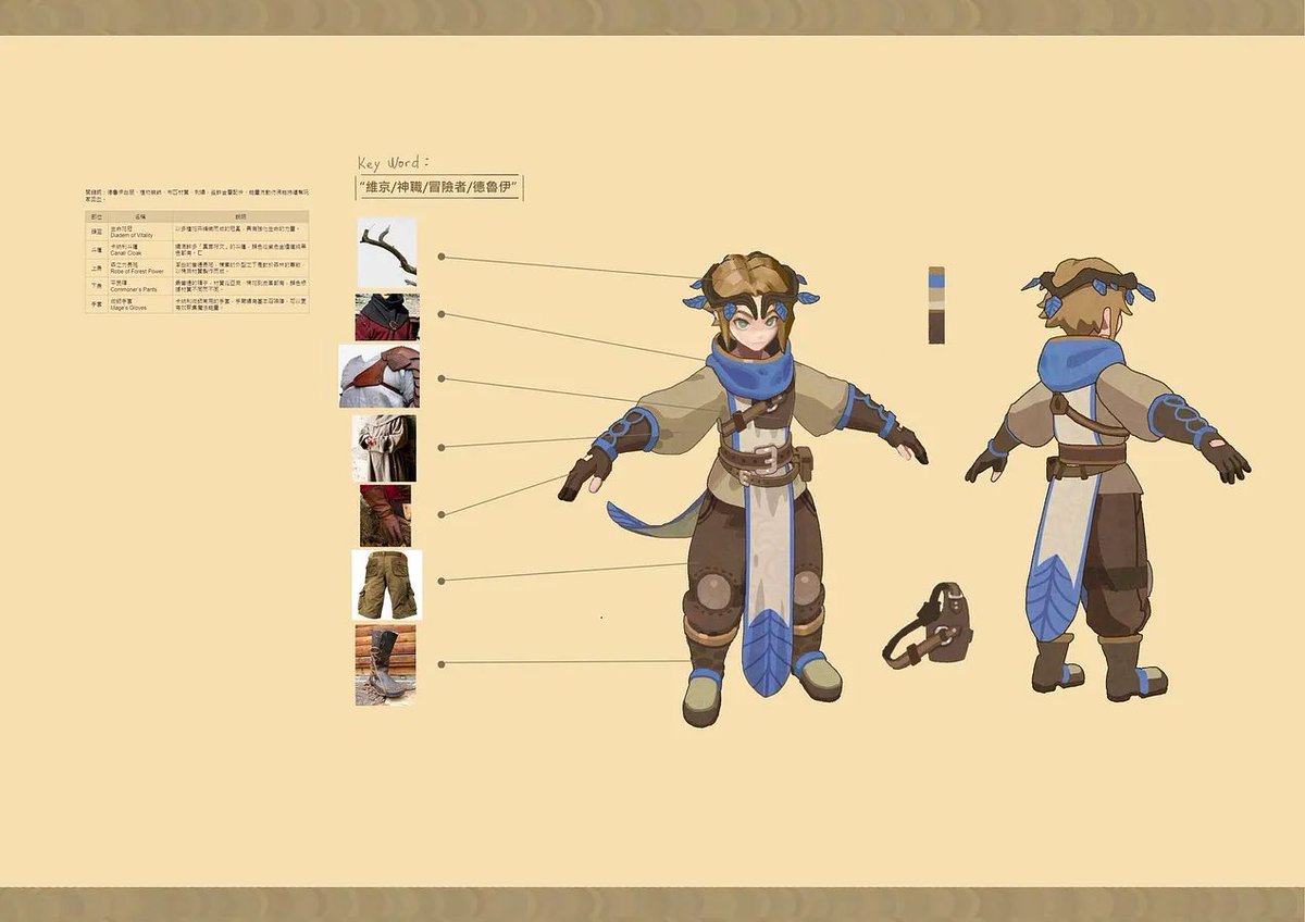 TheTreeverse's tweet photo. More character exploration! https://t.co/cNBkeV1Rpv