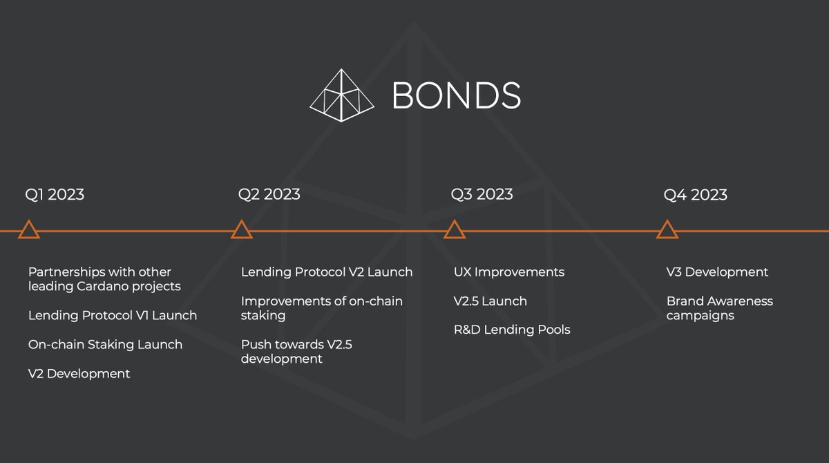 bonds_org tweet media