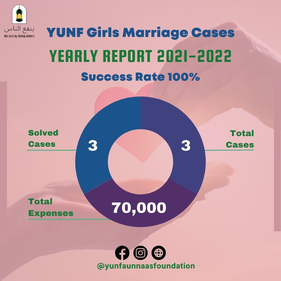 YanfaUn's tweet photo. ALHAMDULILLAH ✨
#yunf #ngopakistan #helpingothers #helpinghands #HelpUsHelpYou #helpingthecommunity #marriage #orphans #Alhamdulillah #successchallenge https://t.co/EinDpe7DIu