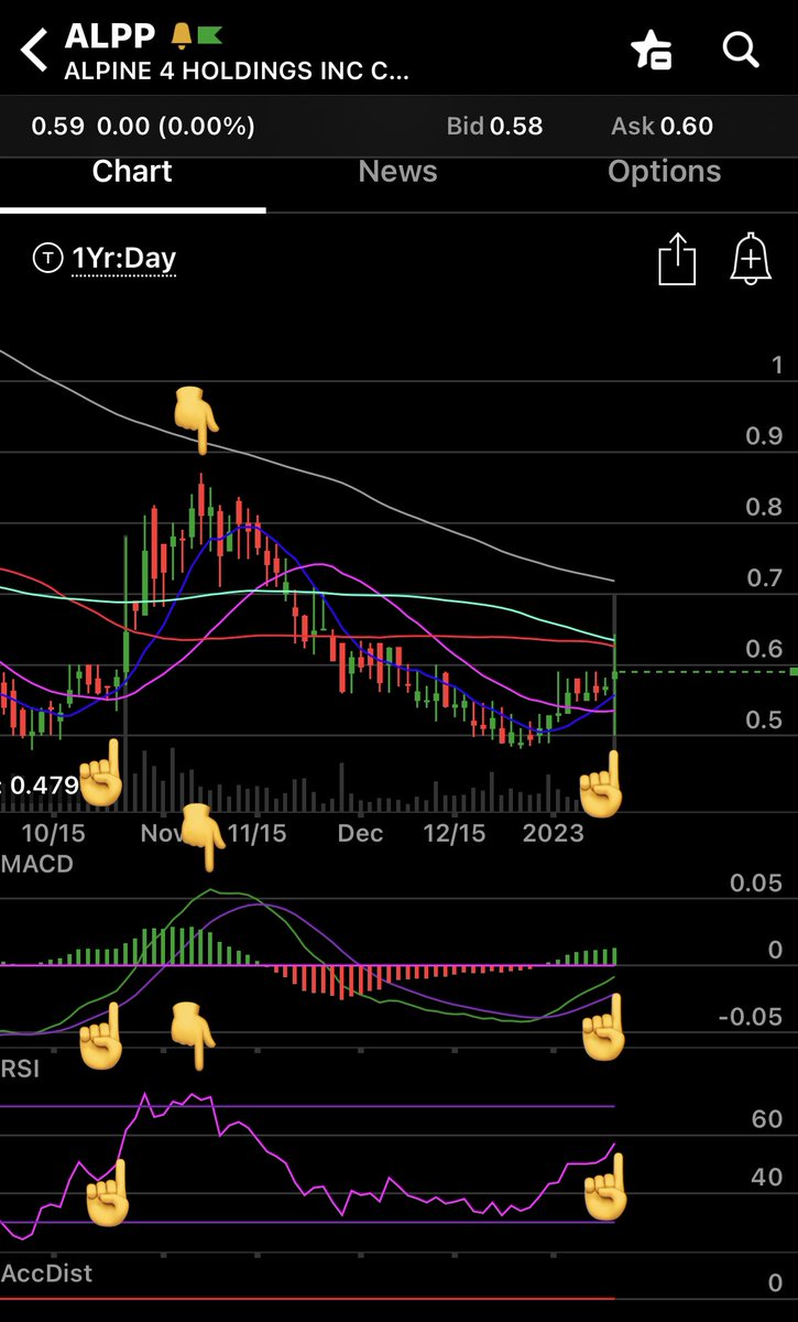 PennyforDollars's tweet photo. $ALPP if you study this chart, you too will see perfection.
I hope this chart helps those who have difficulty reading them.
Between now and Jan 27th we will see a substantial move (2023 substantial, not 2021 lol) https://t.co/dElBQcumH7