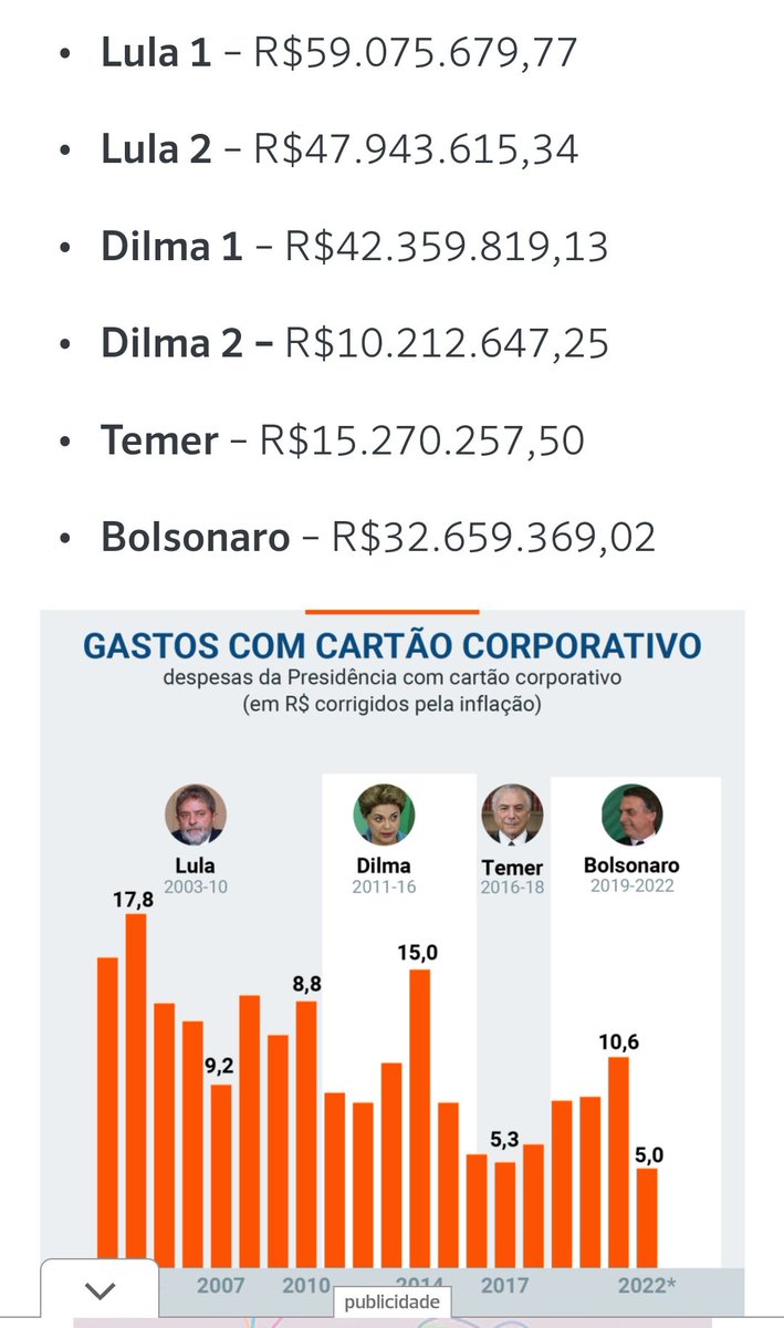 Tudo Farinha do Mesmo Saco, quem sofre é Povo.