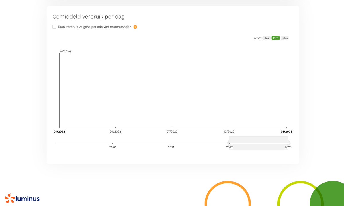 Ik hoop alvast dat ze bij <a href="/LuminusEnergie/">Luminus Energie</a> mijn verbruik gaan berekenen op basis van de grafiek op hun website... 😂 #bug