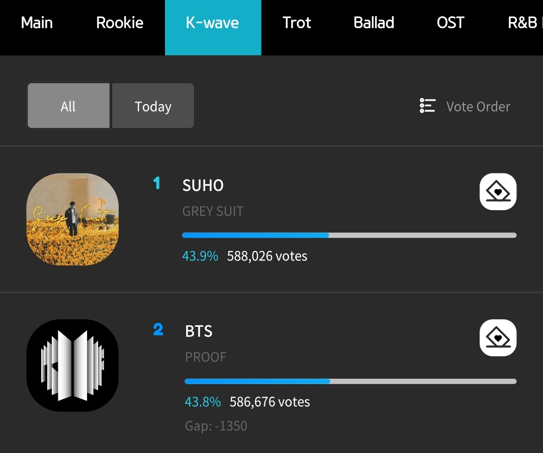🚨3 HARI LAGI VOTE BERAKHIR🚨

ARMY tolong download aplikasi Fancast &amp; kumpulkan hearts. Waktu kita tersisa sedikit, jangan sampai tahun ini kalah. Tolong bantu kami  vote &amp; share informasi vote SMA ke platform lain😿🙏

🔑 ARMY FIGHT FOR SMA
❓: bit.ly/IVT_SMA22