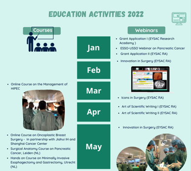 ESSOnews's tweet photo. Did you know❓ that 👉 in 2022 we organised a total of 1⃣6⃣ face-to-face🗣️ courses and 2⃣7⃣ webinars/online courses💻
#ESSOcourses #ESSOwebinars #MedEd #SurgicalOncology @EYSAC1 @Cancer_UMCU @LUMC_Leiden @BASO_ACS @Cerrahi_Onko @SOS_Pk @institut_curie  @ClinicaNavarra @ejsotweets https://t.co/rXO1Xjx9Lk