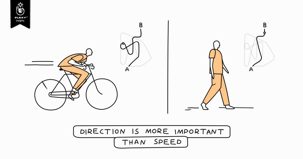 flexyglobal_'s tweet photo. Direction is more important than speed. It is always beneficial to think critically and make the right decision for yourself or your company. Taking the time to develop a strategy will save you a lot of time, money and energy in the long run.

#direction #speed #success #strategy https://t.co/cjJyFeS4Q1