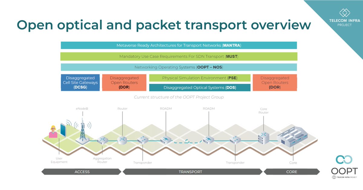 TelecomInfraProject tweet media