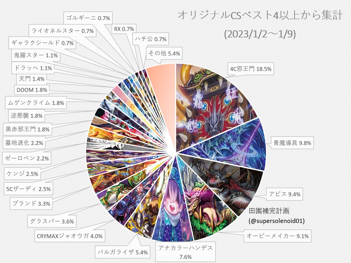 デュエル・マスターズ　アナカラーオーパーツデッキ　CS入賞構築 デュエマ オリジナルCS】「入賞数ランキング(2023/1/2～1/9)」 アナ