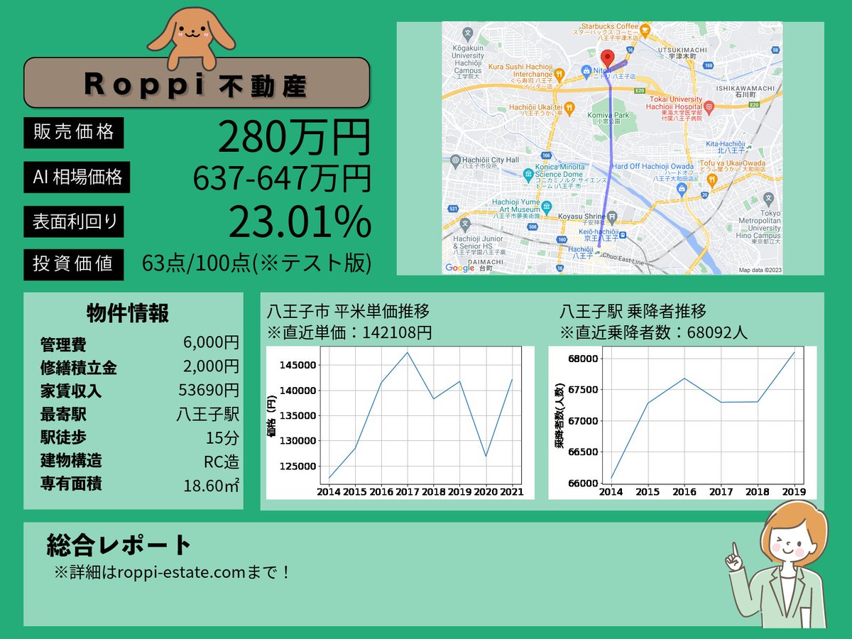 新着おすすめ物件の紹介です。
詳細はこちら⇓
roppi-estate.com/?p=2515
※MAP位置など一部間違える可能性があります。予めご了承ください。
#不動産 #不動産投資