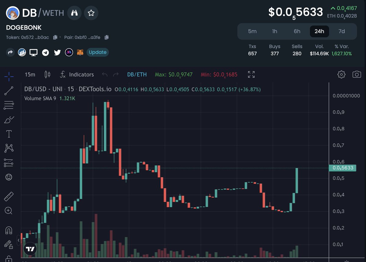 $DB #DogeBonk on $ETH is recovering as burgers awake from their slumber

#memecoin #100xGem #DeFi
