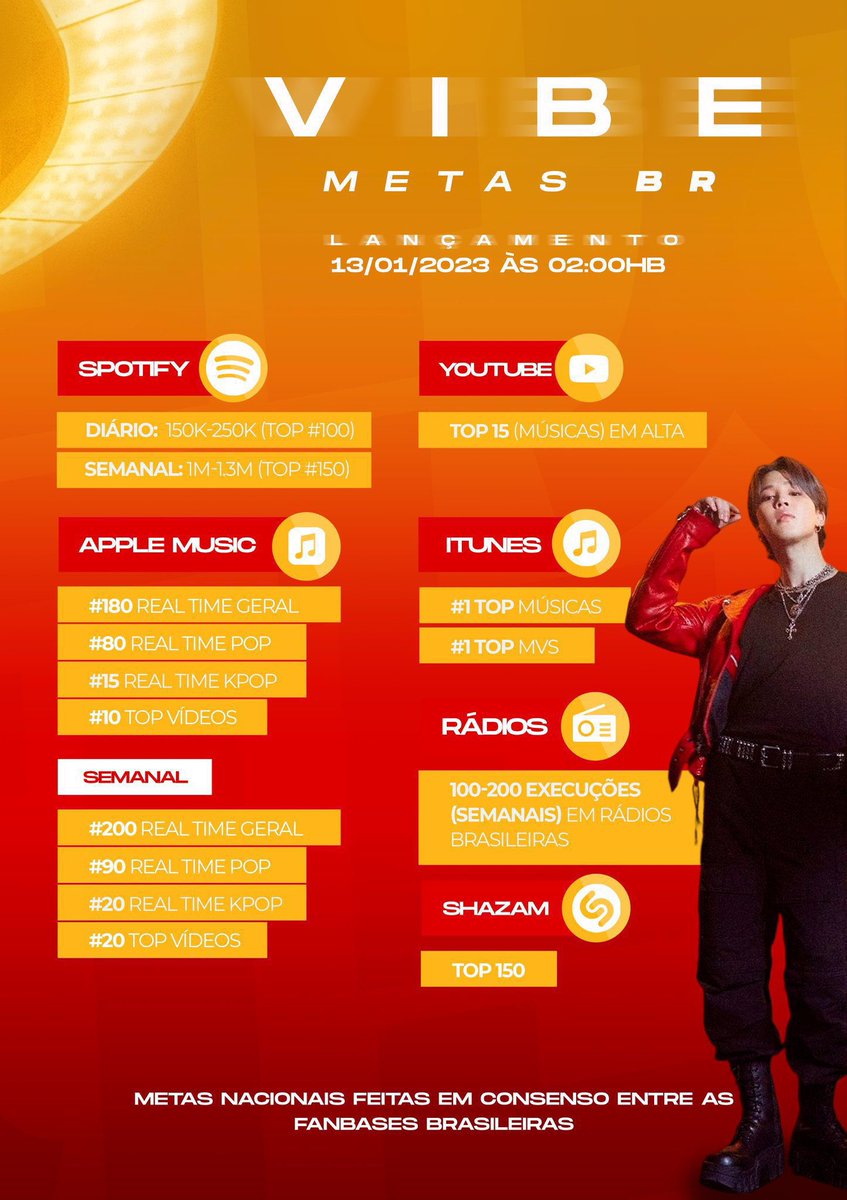 armys, ESPALHEM as metas de VIBE 👇🏻 faltam 24h para o lançamento.