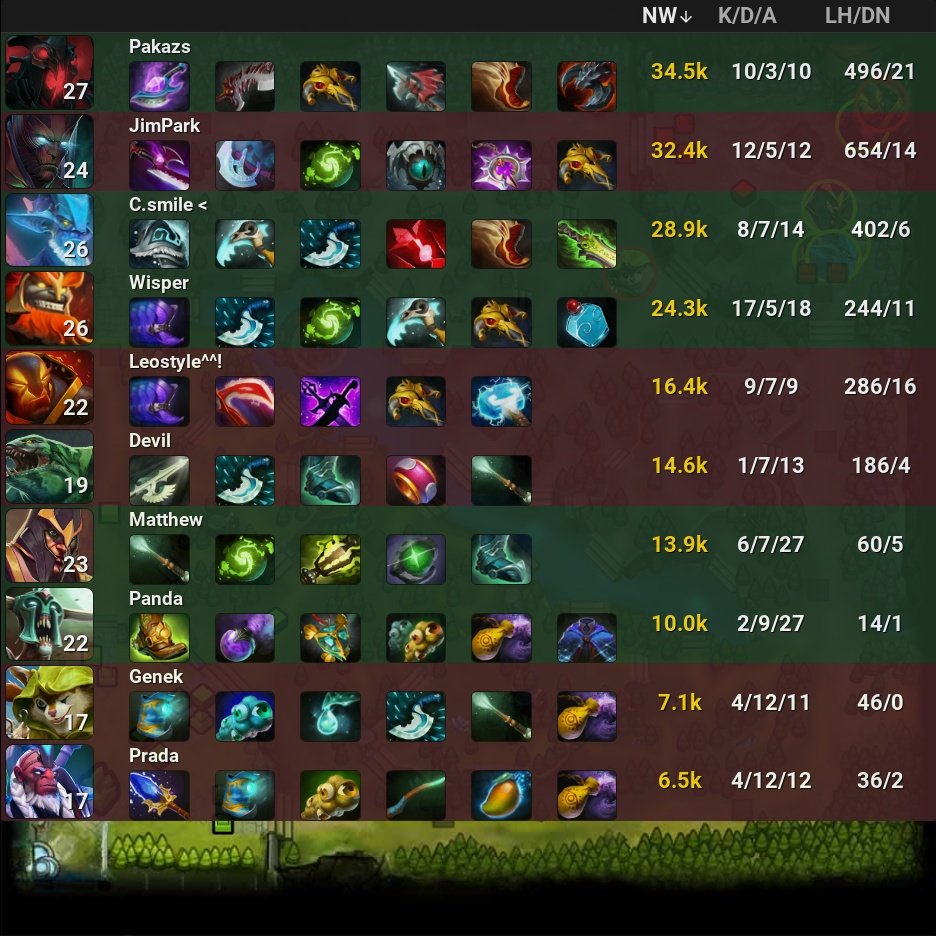 onDOTAcom's tweet photo. Evil Geniuses 🏆  2 - 0 Infinity

⭐ DPC 2023 SA Winter Tour Division I –

🏷️ #EvilGeniuses #Infinity #EG #EGWIN #DPC2023 #SA #WinterTour #I #Wisper #Csmile #Matthew #Panda #Pakazs #JimPark #Prada #Genek #Devil #Leostyle #Dota2 #eSports https://t.co/x2PsYFkXfy