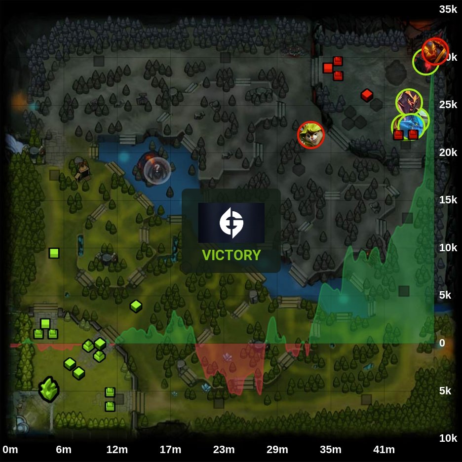 onDOTAcom's tweet photo. Evil Geniuses 🏆  2 - 0 Infinity

⭐ DPC 2023 SA Winter Tour Division I –

🏷️ #EvilGeniuses #Infinity #EG #EGWIN #DPC2023 #SA #WinterTour #I #Wisper #Csmile #Matthew #Panda #Pakazs #JimPark #Prada #Genek #Devil #Leostyle #Dota2 #eSports https://t.co/x2PsYFkXfy