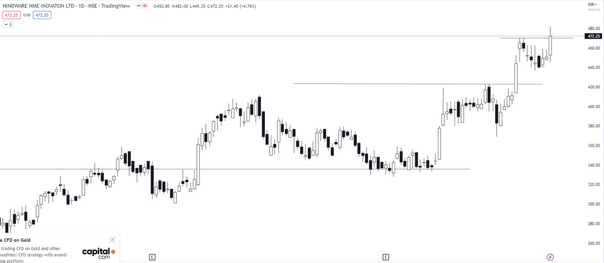 TradeDtrend1's tweet image. Stocks to keep on radar for coming sessions.

#hindware 
#Nazara
#Inoxleisur

Like RT for wider reach !! Follow for more charts and BO stocks. @chartfuture_ @Breakoutrade94 @share_market @Tradewith_Vivek @Stocktwit_IN @jitu_stock @caniravkaria @KommawarSwapnil @RICHADICT