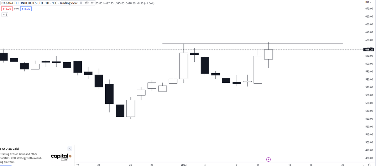 TradeDtrend1's tweet image. Stocks to keep on radar for coming sessions.

#hindware 
#Nazara
#Inoxleisur

Like RT for wider reach !! Follow for more charts and BO stocks. @chartfuture_ @Breakoutrade94 @share_market @Tradewith_Vivek @Stocktwit_IN @jitu_stock @caniravkaria @KommawarSwapnil @RICHADICT