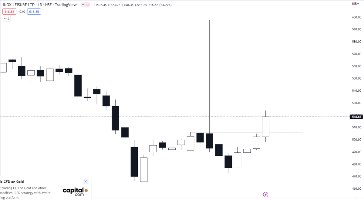 TradeDtrend1's tweet image. Stocks to keep on radar for coming sessions.

#hindware 
#Nazara
#Inoxleisur

Like RT for wider reach !! Follow for more charts and BO stocks. @chartfuture_ @Breakoutrade94 @share_market @Tradewith_Vivek @Stocktwit_IN @jitu_stock @caniravkaria @KommawarSwapnil @RICHADICT