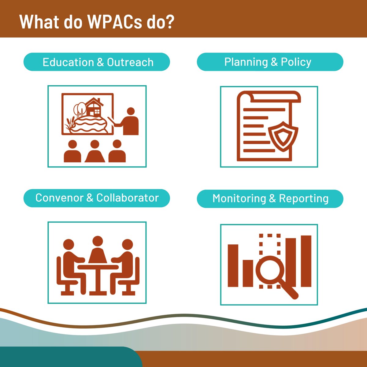 NorthSaskRiver's tweet photo. WPACs are non-profit groups dedicated to collaboration, education, planning, and monitoring Alberta’s water resources. Learn more about our work during our World Water Day event, Collaborating with Nature and Each Other, March 23rd. 
💧Register here:
https://t.co/PQRuzEAiTm💧 https://t.co/h04vqZ89Wm