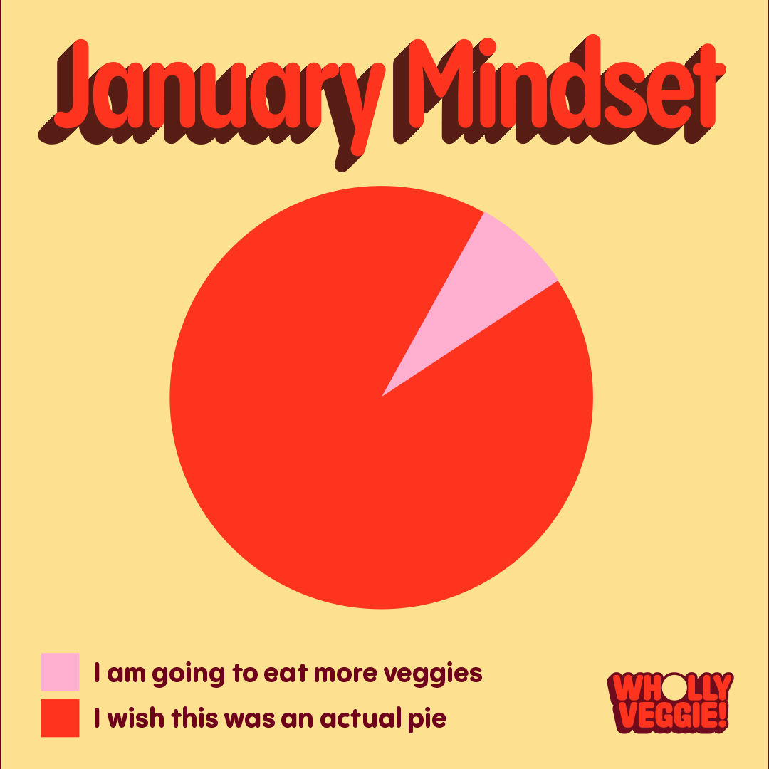 If it was an actual pie, would you eat it?