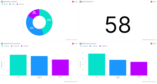Despite this lucrative selling position, most minters continue to hold

If we break it down by phase, the earlier phases have a higher hold rate

<a href="/SolanaLegend/">Solana Legend 🎒💧</a> said <a href="/TheFracture_/">The Fracture</a> holders are chads, and the data backs him up

77% of Gods WL wallets held. Ultimate faith in <a href="/hexbtc/"></a>