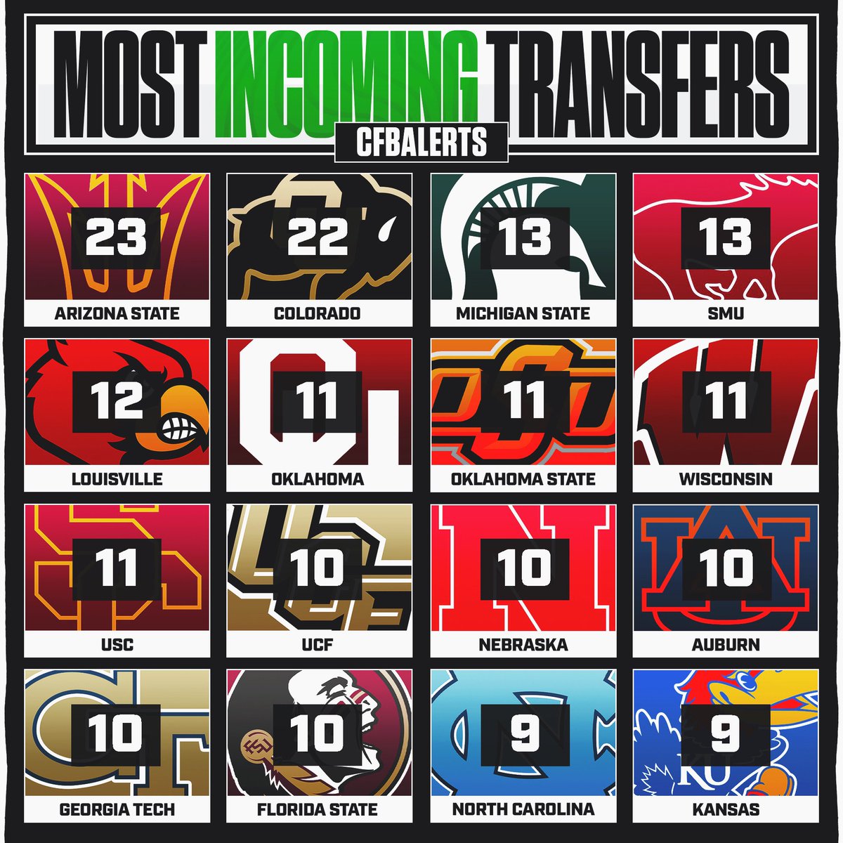 How Does The College Transfer Portal Work For Football How Does The College Transfer Portal Work For Football