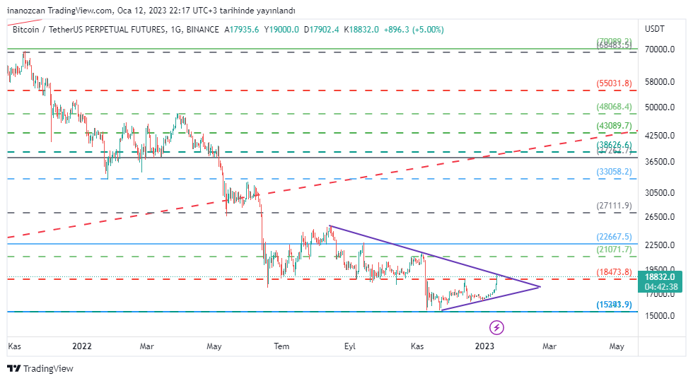 inanzcan's tweet photo. #BTC yukarı kırarsa alım yapacağım alt coinlerle birlikte ki onlarda da benzer durum var örneğin #aliceusd https://t.co/hIUsd0UTlV