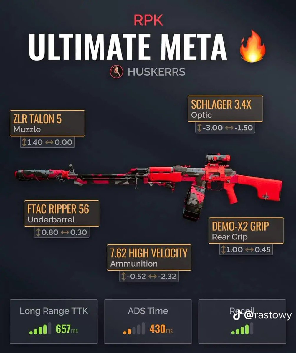 CallsignCrusty's tweet photo. Anyone needing a little edge! #mw2meta #ModernWarfare2 #warzonemeta #Warzone2 https://t.co/ObIUYMOYrL