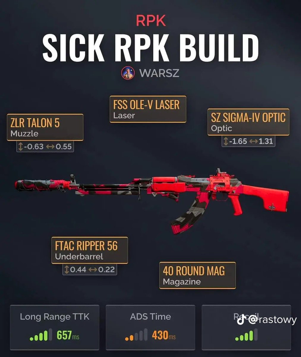 CallsignCrusty's tweet photo. Anyone needing a little edge! #mw2meta #ModernWarfare2 #warzonemeta #Warzone2 https://t.co/ObIUYMOYrL