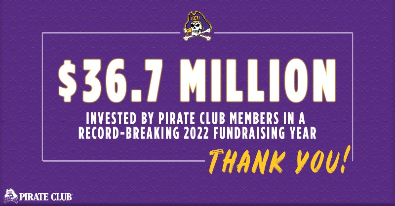 ECUAthletics's tweet photo. Thank you to Pirate Nation for helping us set an all-time fundraising record in 2022 🏴‍☠️