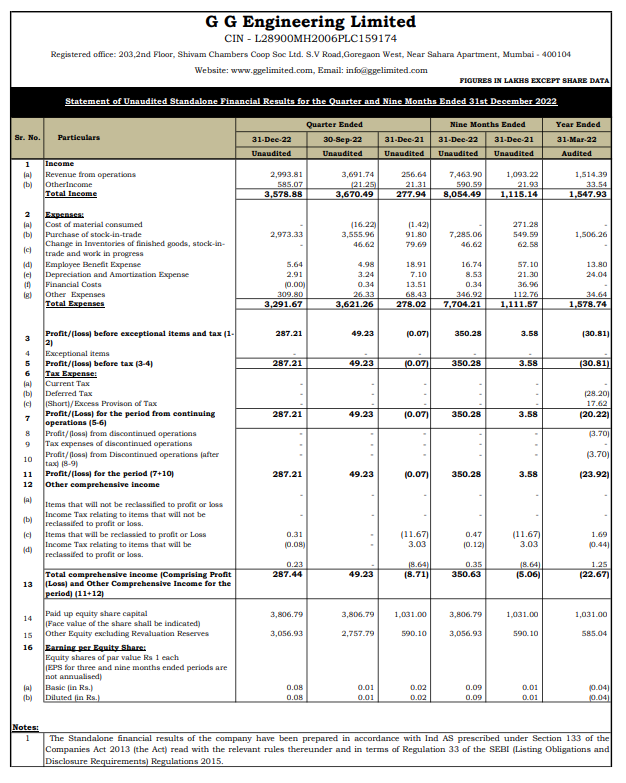 alkeshthakkar's tweet photo. #GGENG
G G Engineering RESULT https://t.co/bsHDnOxQUN