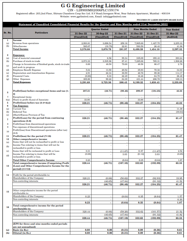 alkeshthakkar's tweet photo. #GGENG
G G Engineering RESULT https://t.co/bsHDnOxQUN