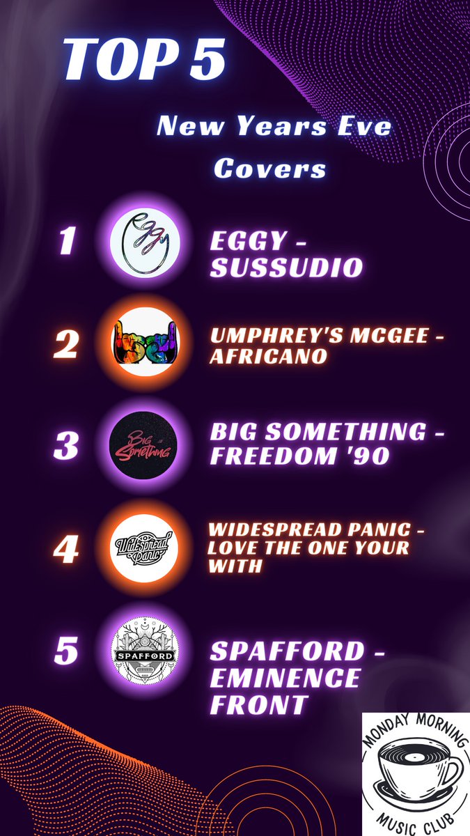 After listening to all the hamband bust out covers on NYE on <a href="/nugsnet/">nugs</a>, here are the top 5 including <a href="/eggylive/">Eggy</a> <a href="/umphreysmcgee/">Umphrey's McGee</a> <a href="/BigSomething/">Mike</a> <a href="/WidespreadPanic/">Randy Crabtree</a> <a href="/SpaffordMusic/">Spafford</a>.