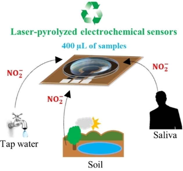 Wiley_Chemistry's tweet photo. From @ChemElectroChem, read this article titled "Modulating the Electrochemical Response of Eco-Friendly Laser-Pyrolyzed Paper Sensors Applied to Nitrite Determination."

🔗: https://t.co/AEAQHTejd6
 
@etcslab, @jugongoni, @LauroPradela, @IanaSpadini, @daviimarques18, @thiagorlcp https://t.co/HMI8BzIbm9