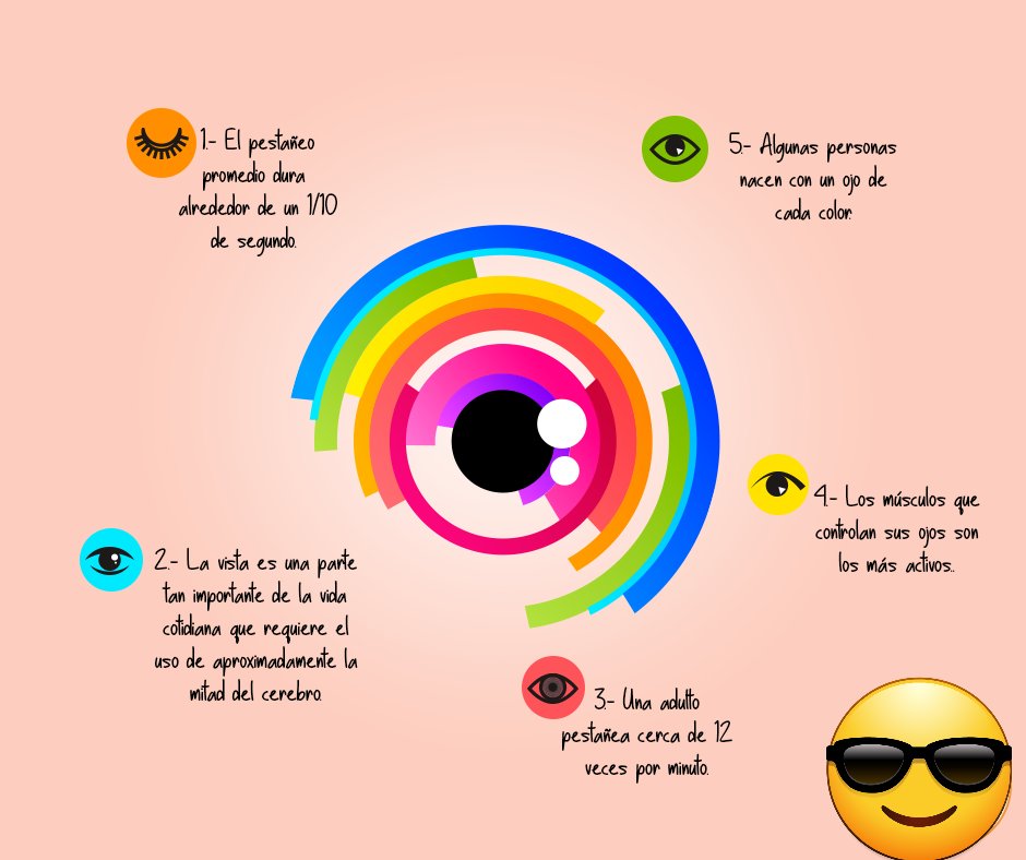 #SabiasQue?