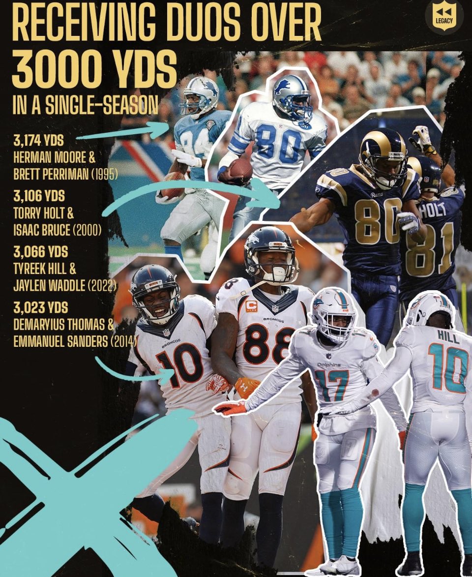 ItsLPerriman's tweet photo. And their record still stands since 1995! Most combined reception yards in a single season.
#AdventuresOfSuperman #BrettPerriman #HermanMoore #DetroitLions #80 https://t.co/fk0pRqe9Hw