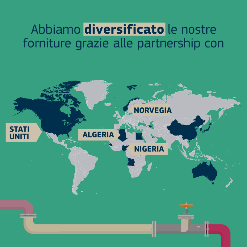 europainitalia's tweet photo. Contrariamente ai piani della Russia, l'Europa si è assicurata energia sufficiente per essere al sicuro quest'inverno. Grazie agli sforzi dei cittadini e delle imprese dell'UE, abbiamo ridotto il consumo di gas del 20%, ben oltre l'obiettivo del 15% fissato a luglio.