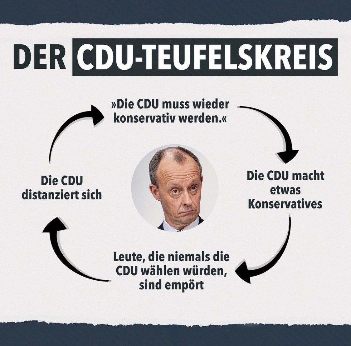 EdvonSchlep's tweet image. Ich hoffe, #Merz durchbricht endlich den Teufelskreis und hört auf, sich dem linken Mainstream anzubiedern. Er lag mit der #Pascha Aussage vollkommen richtig.