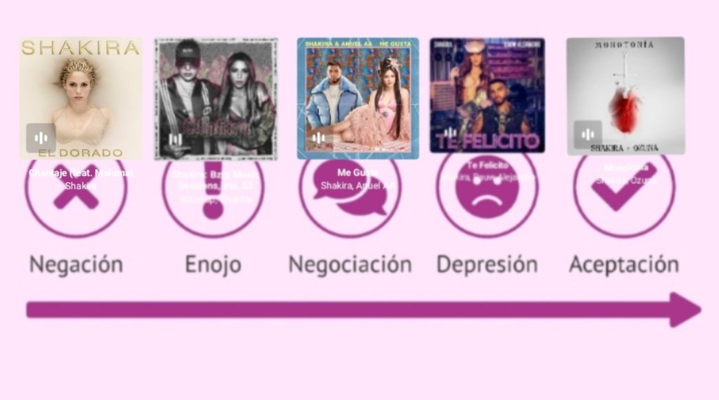 limramirezmo's tweet photo. Etapas del duelo con las últimas colaboraciones de Shakira. https://t.co/7twhQqZZyh