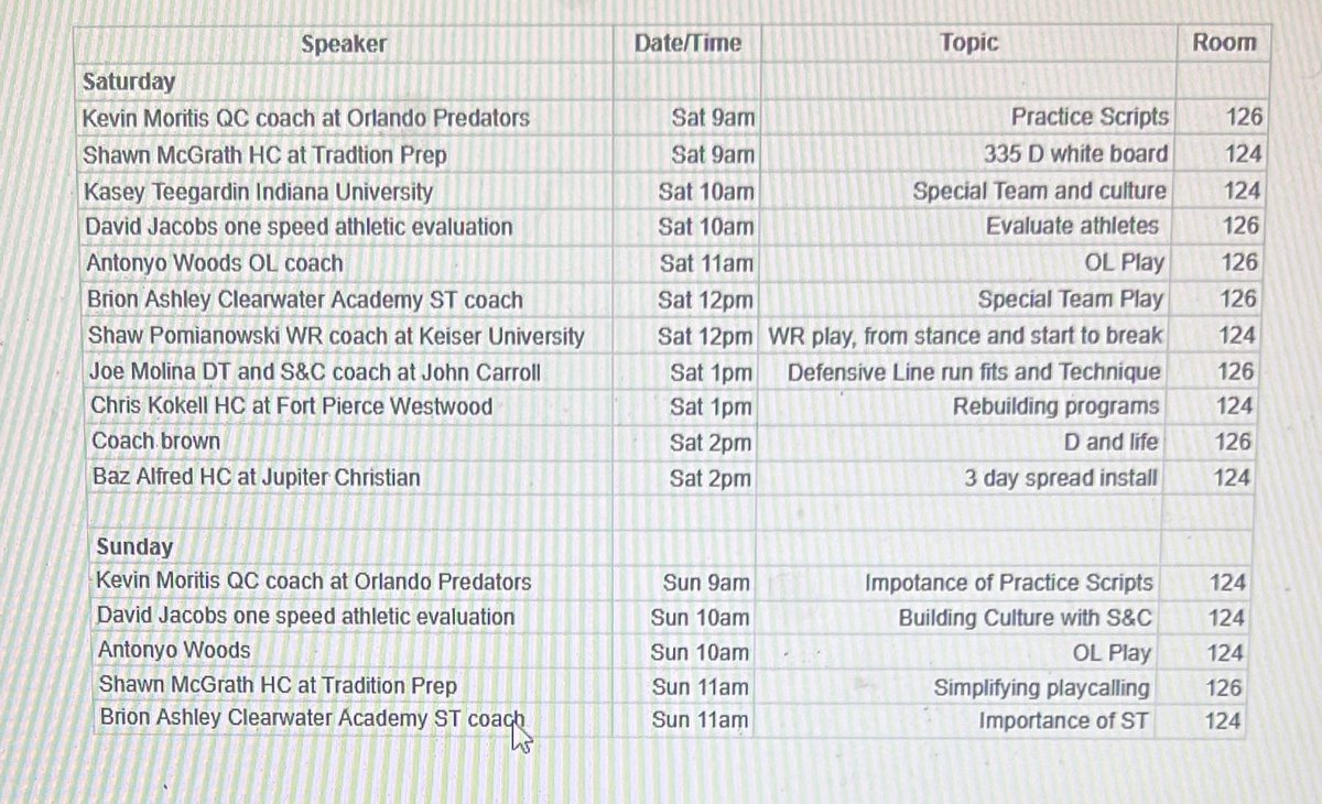 MightySmcgrath3's tweet photo. Final speaking times and topics up and ready @EraPrep @ESPNWestPalm @Bryan_Cooney @CoachTee34 @RealCoachK @CoachBaz561 @CoachShawP @Awoods64 @CoachJMolina @itsbrionnn #letsgetbetter https://t.co/6OnM3dSdYf