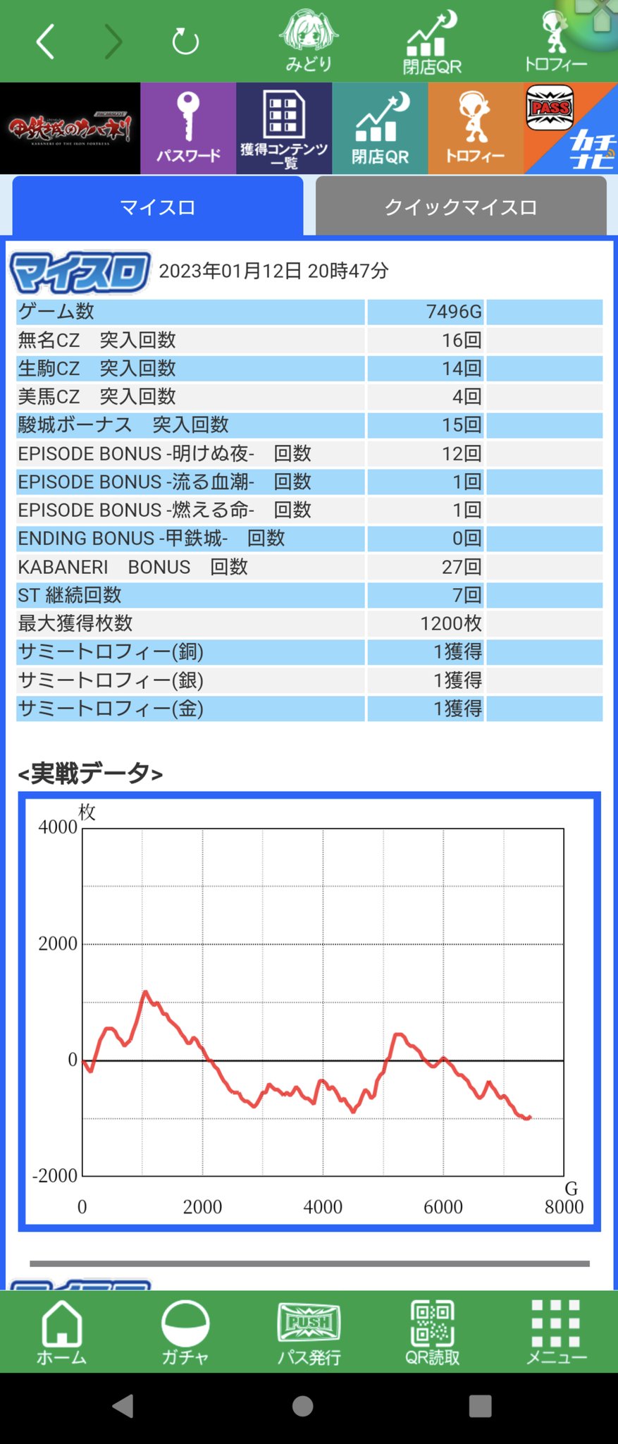 スロット幼女戦記設定4のグラフ