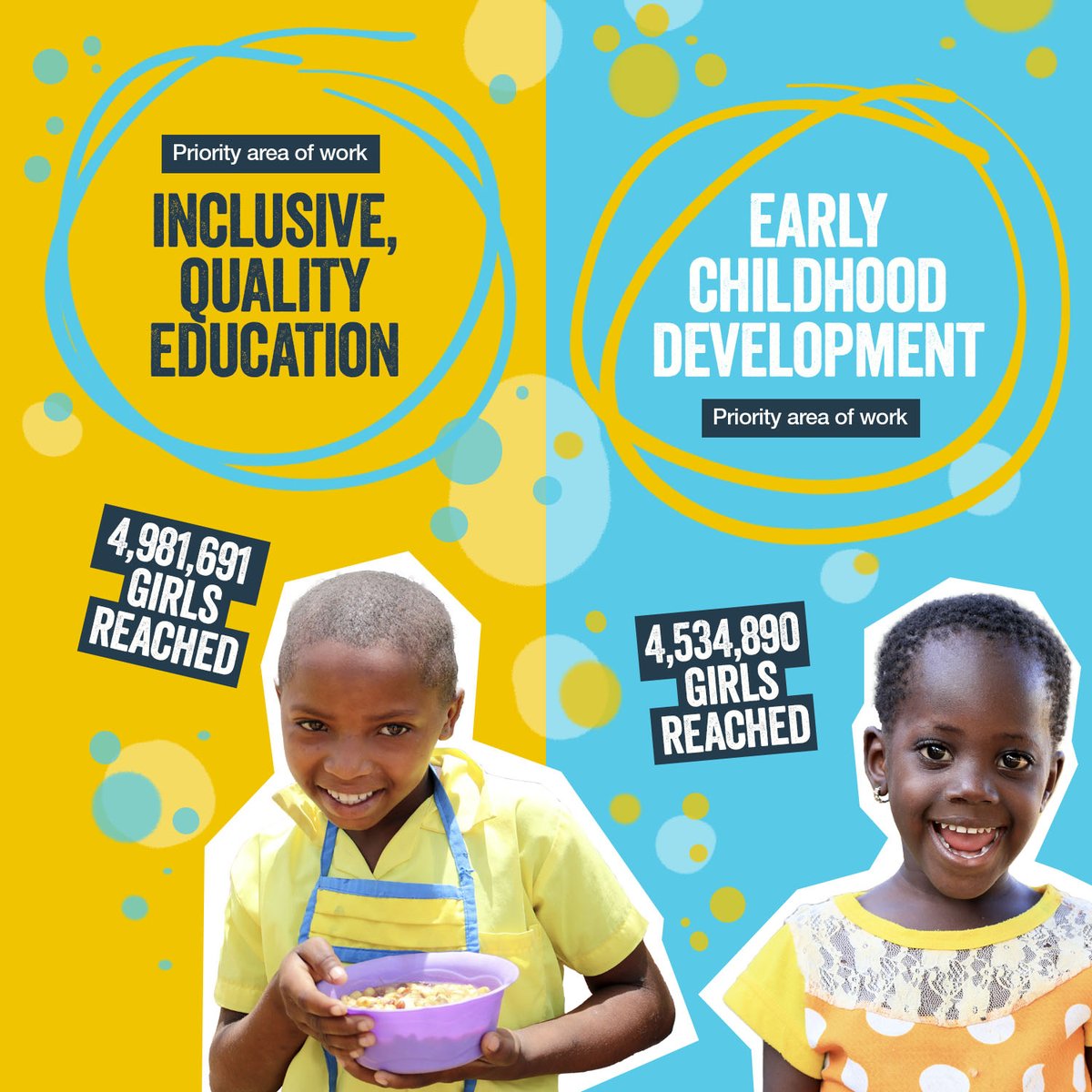 PlanGlobal's tweet photo. Our global priorities include amplifying the voices of young people in education advocacy. Find out more about our priorities here 👇 #AnnualReview2022 https://t.co/nufHrto2Cq