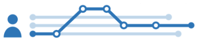 How can we develop a precise modelling language for customer journeys? And what lessons can be learned from involving target users? Our paper describing the details of CJML has been accepted in the journal Software and Systems Modeling! To appear very soon (Open Access).