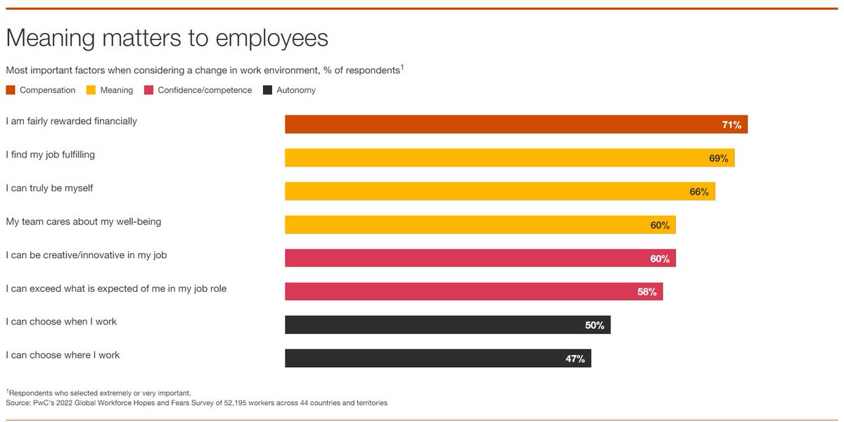 live2_aspire's tweet photo. Meaning matters.

Do your employees and customers know your company #Vision? https://t.co/O5s9AMaEKA