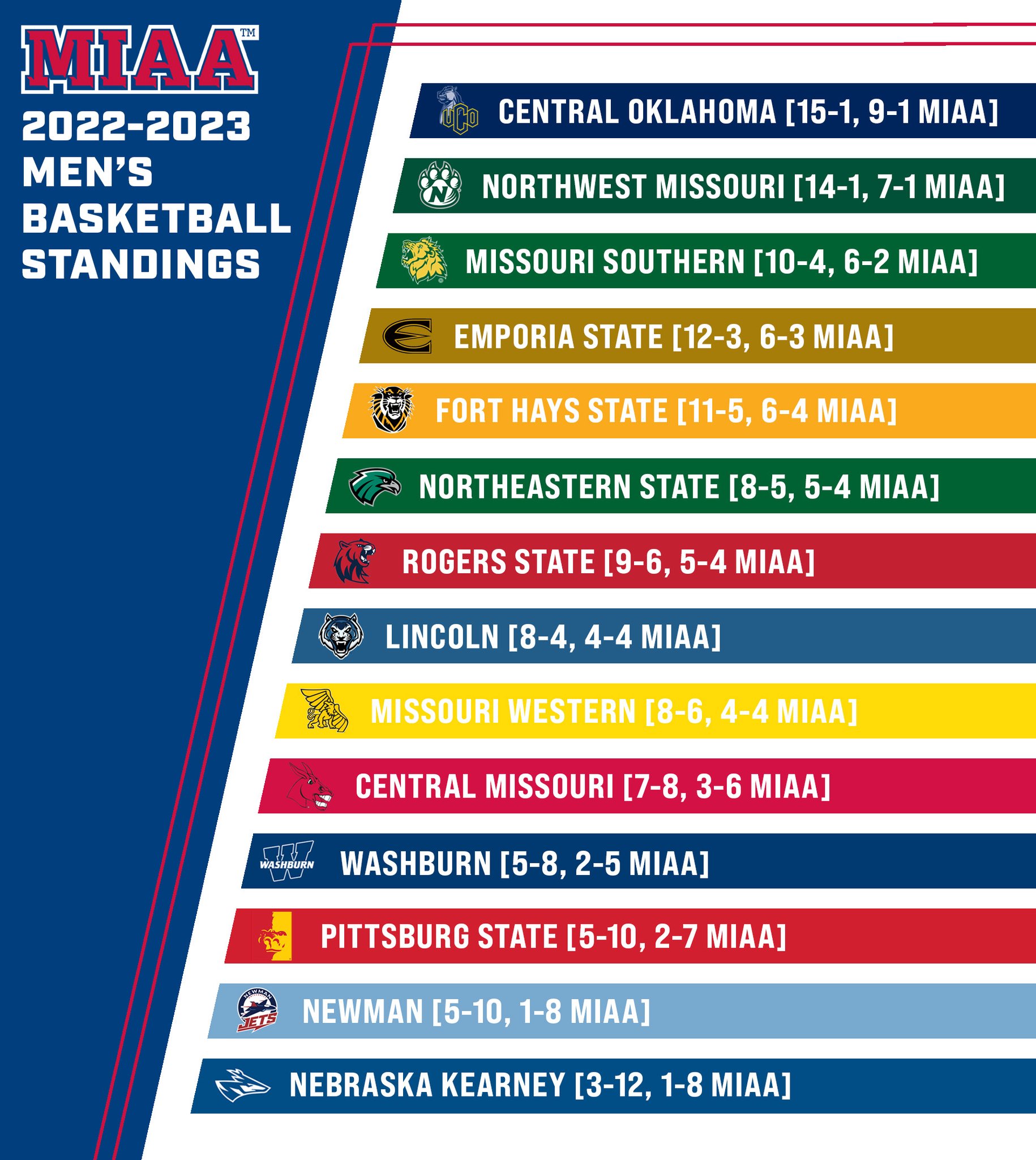 The MIAA on Twitter "The countdown to the 2023 MIAA Basketball