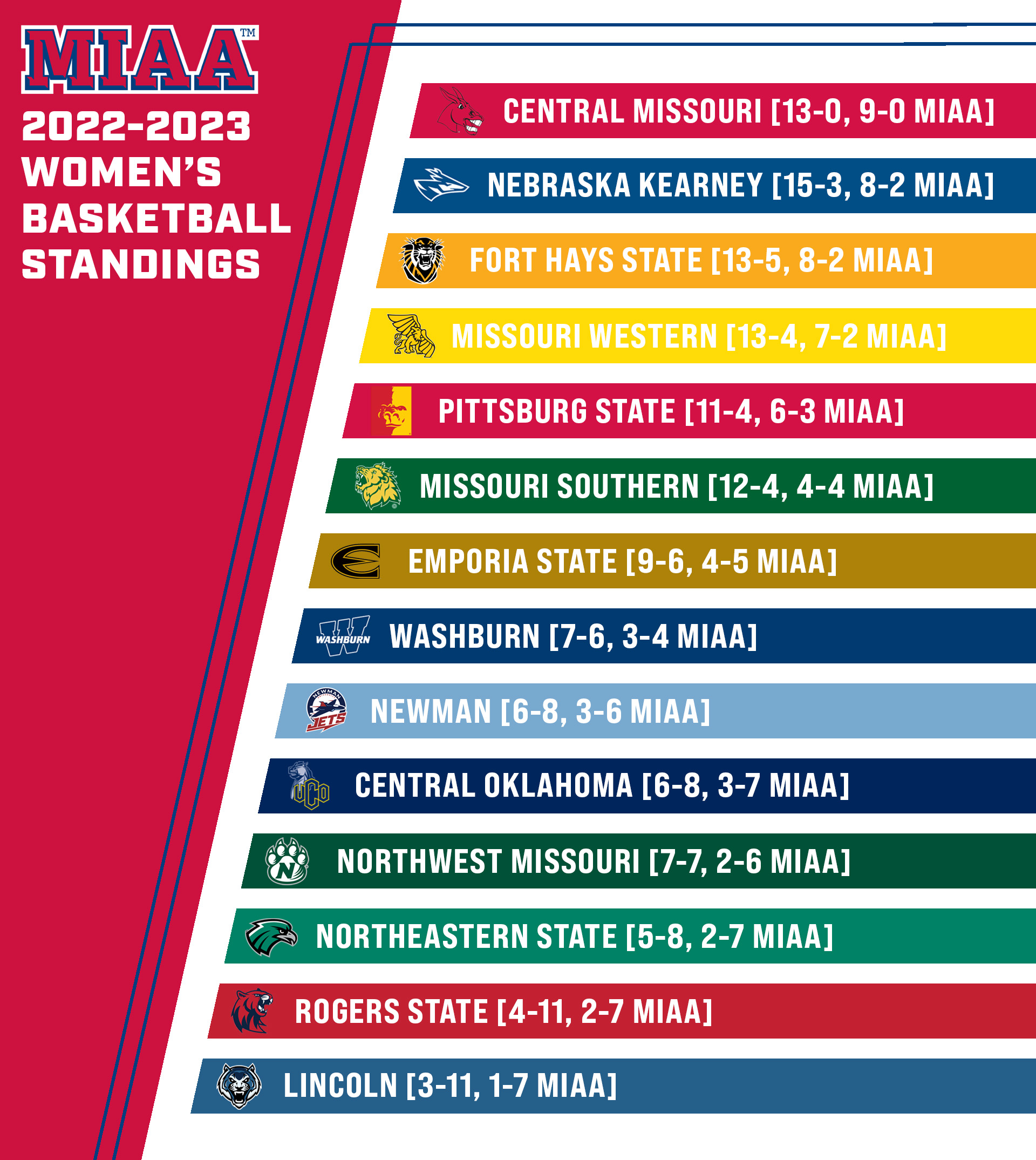 The MIAA on Twitter "The countdown to the 2023 MIAA Basketball